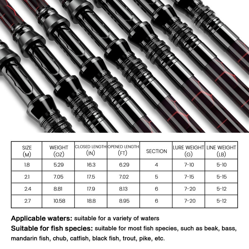 QudraKast Fishing Rod and Reel Combos, Unique Design with X-Warping Painting, Carbon Fiber Telescopic Fishing Rod with Reel Combo Kit with Tackle Box (180 Rod) - Image 5